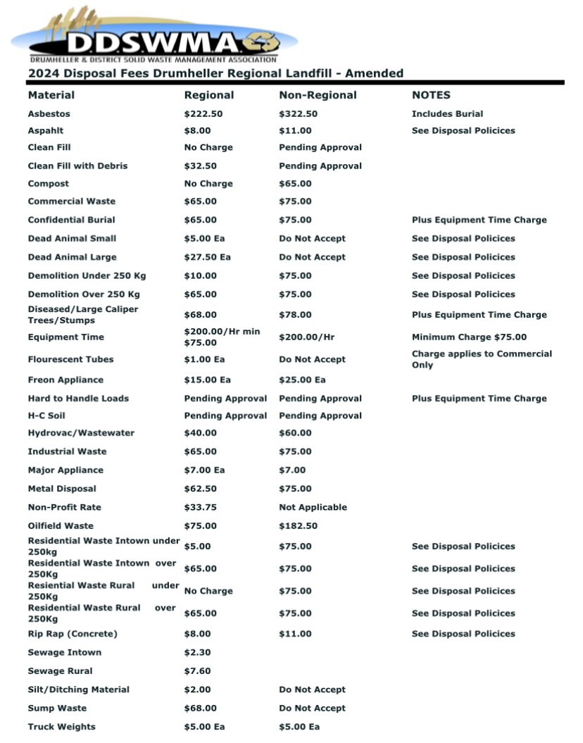 amended disposal fee 2024